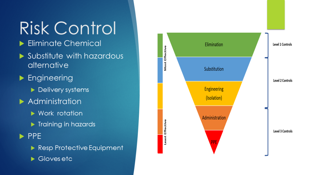 Hazardous Chemicals In The Workplace Momentum Safety And Ergonomics